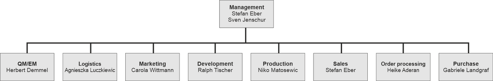 Our staff