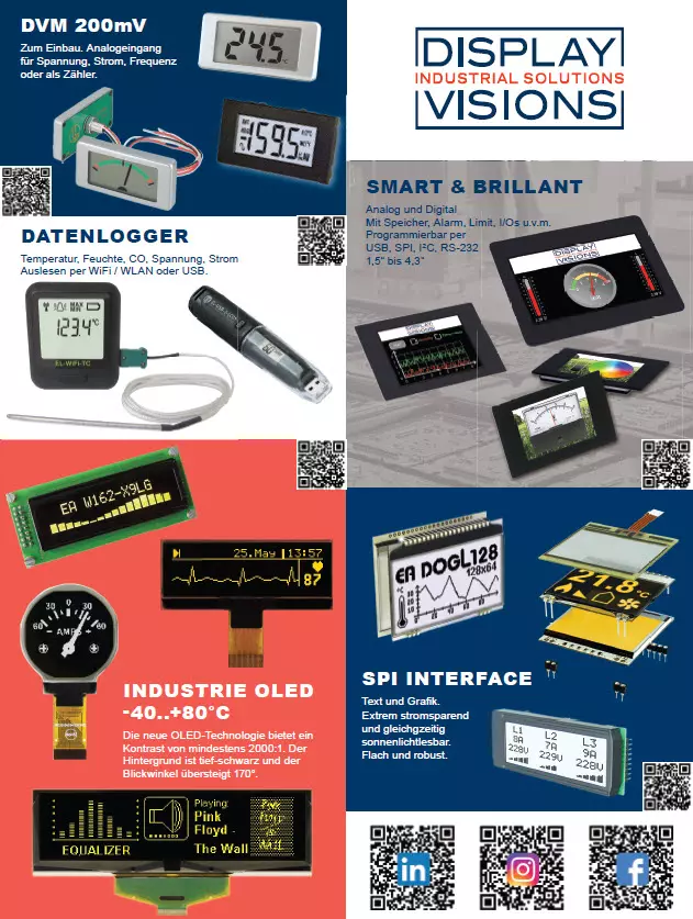 Meter Displays Meter Displays