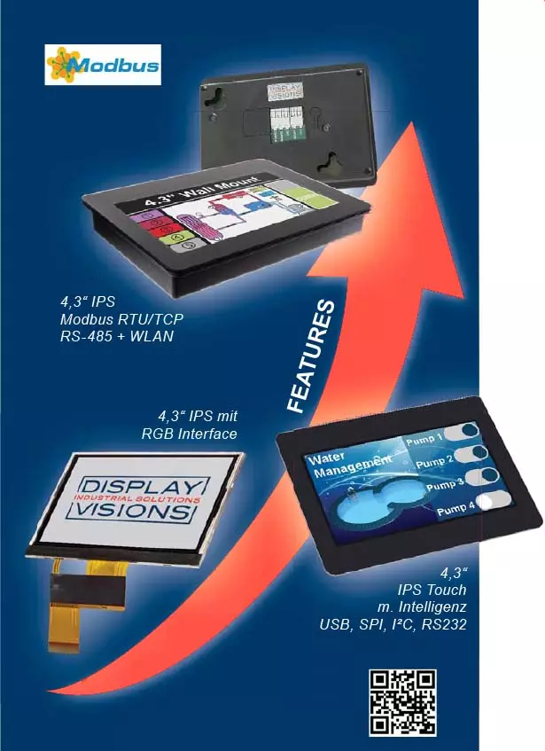 Scaleable solutions Scaleable solutions