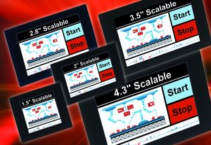 Displays with Intelligence to control a machine. For mechanical integration.