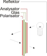Reflective, transflective, transmissive Reflective, transflective, transmissive