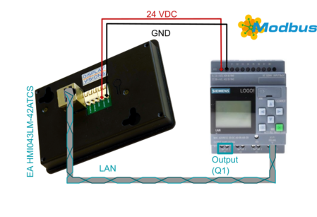 Beckhoff CX7080 mit Touch Display Siemens S7 mit Touch Display