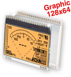 COG Display with SPI Interface